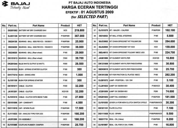 Bagi rider Pulsar…wajib masuk kesini!!! substitusi part dan harga Pulsar bro!!!