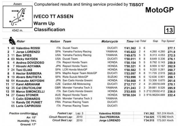 Warm up session Assen 2011: Rossi tercepat!!!…