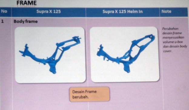 Apa saja perbedaan SupraX 125 helm-in dibanding versi reguler???….