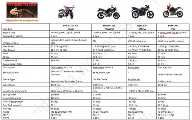 Brojolnya Bajaj Pulsar 200NS menampar eksistensi produk Jepang??