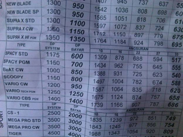Ediannn…uang muka motor koq cuma 600ribu!!