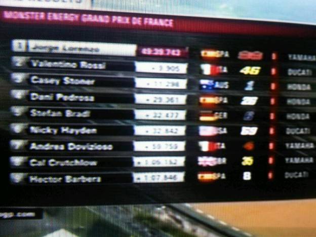 Motogp Le Man : Lorenzo juara…Rossi podium dua!!