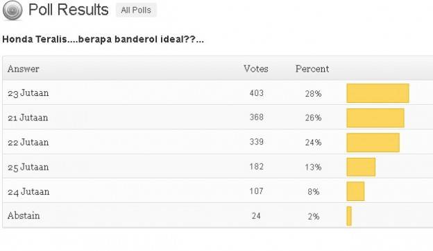 Hasil Polling : 23 jutaan adalah harga yang diinginkan konsumen untuk Honda teralis!!…