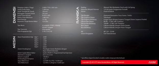 Confirmed….Honda CB150R dijual 22,350 juta OTR Jakarta. Sadis euy…