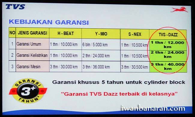 TVS Dazz
