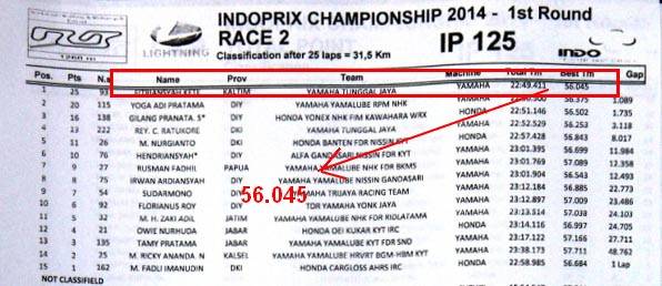 IP125