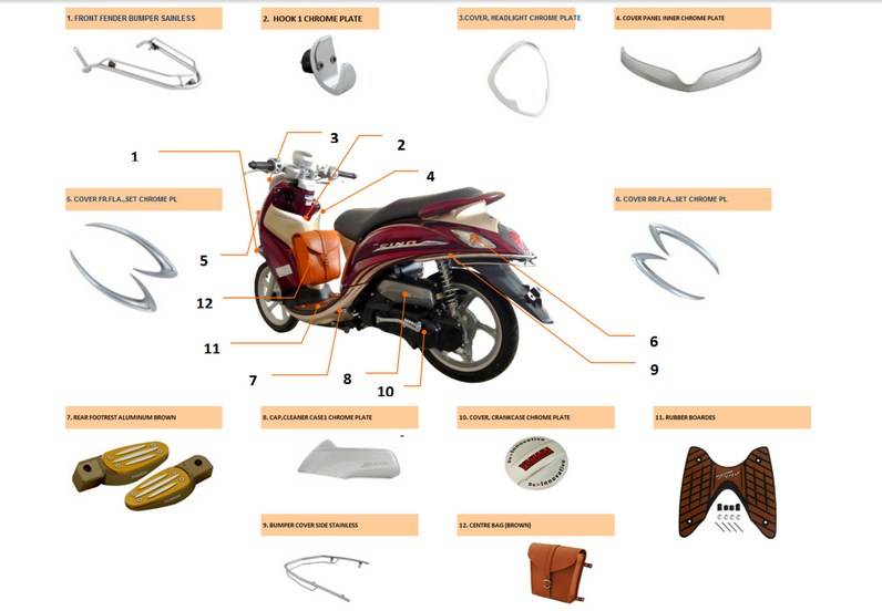 Yamaha rilis accessories resmi untuk Fino FI. Nih dia harga lengkapnya…..