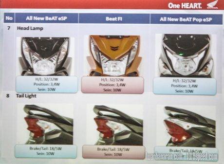 Honda_beat FI vs Beat eSP (13)
