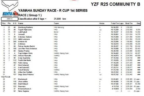 R25 com B