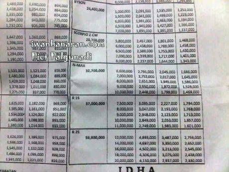 harga motor papua (2)