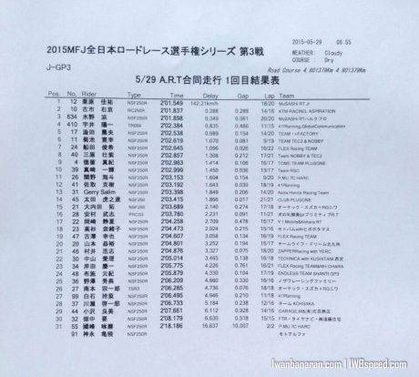 hasil FP gerry Salim (1)