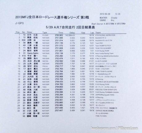 hasil FP gerry Salim (2)