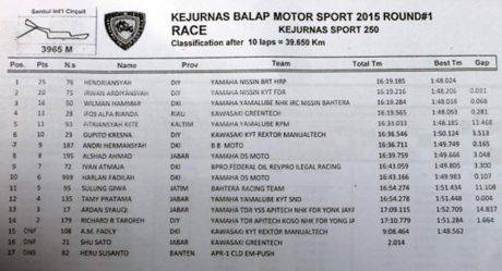 hasil-seri-1-kejurnas-balap-motor-sport-kelas-250cc-2