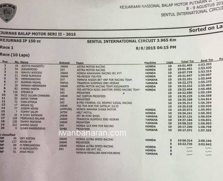 hasil IP 150