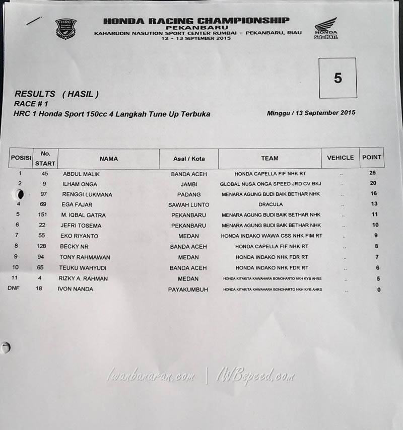 hrc 1 seri 5 pekanbaru (1)