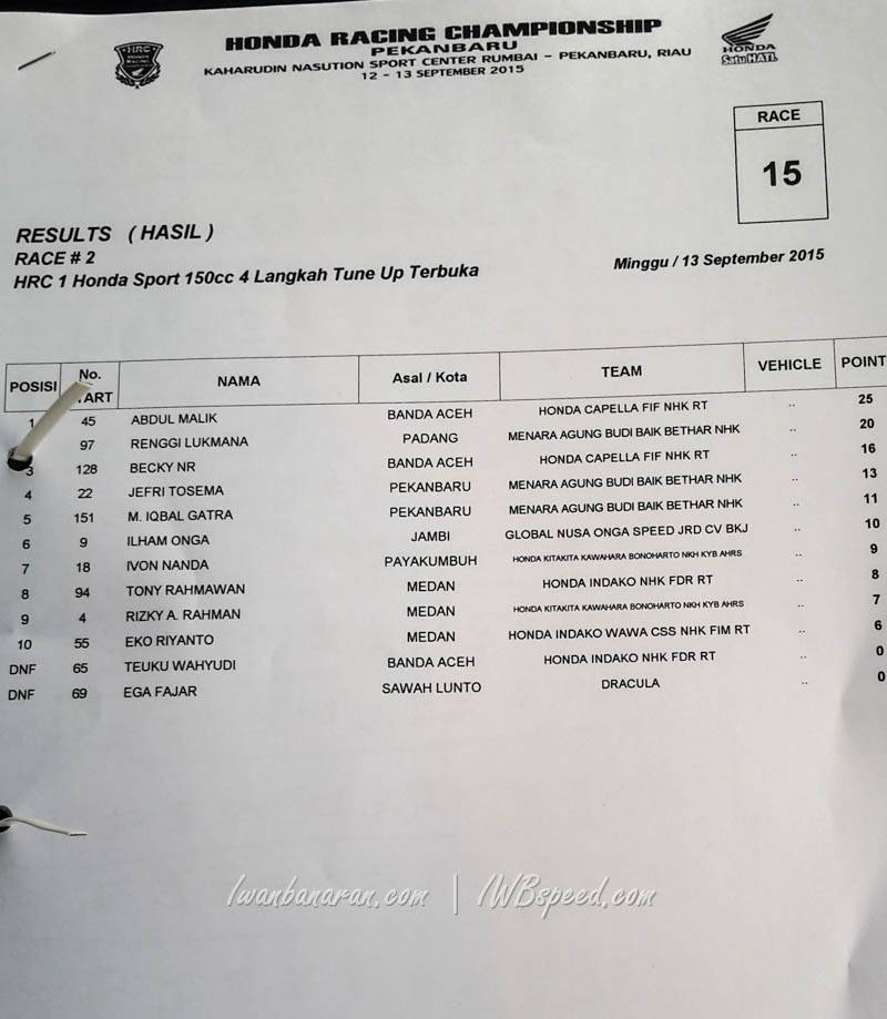 hrc 1 seri 5 pekanbaru (2)