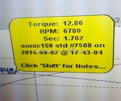 sonic 150 Pnp Perfomance (2)