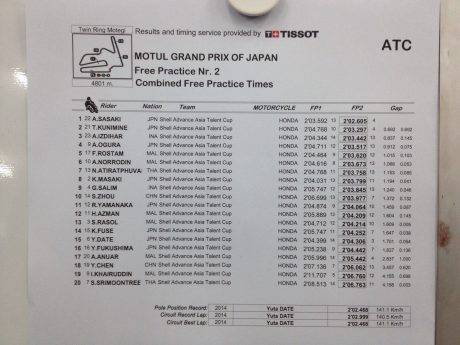 Fp1 