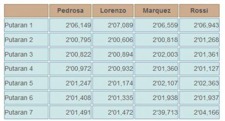 data lap time Sepang (2)