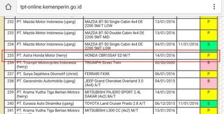 tpt cbr150r