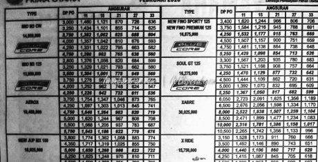 harga yamaha xabre
