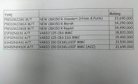 harga cbr150r