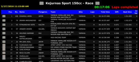 hasil-irs-sport-150