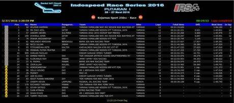 hasil-kejurnas-sport-250-cc-IRS-2016-Putaran-1-Sentul