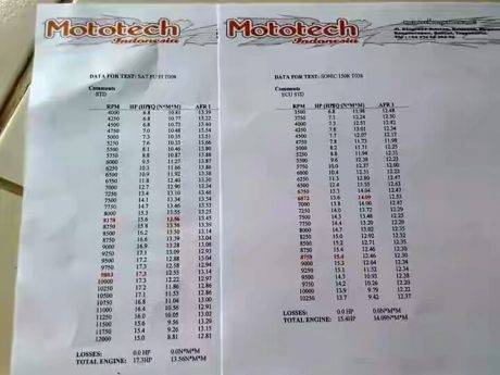 tes dyno mototech (1)