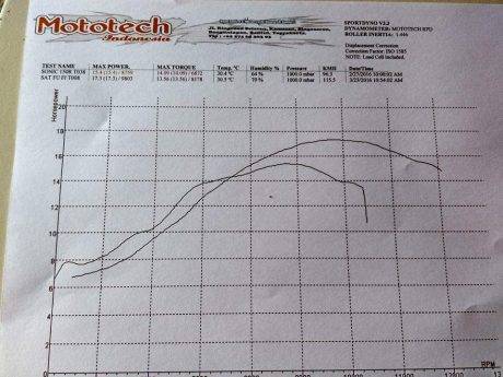 tes dyno mototech (3)
