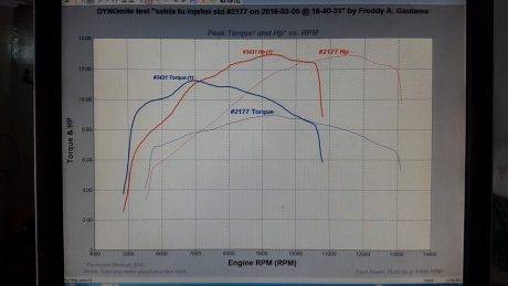 test dyno ultraspeed (2)