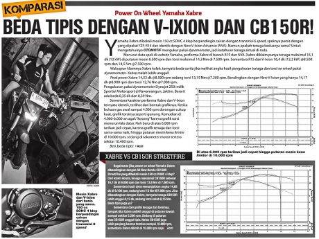 yamah xabre dynotest (2)