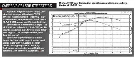 yamah xabre dynotest (3)