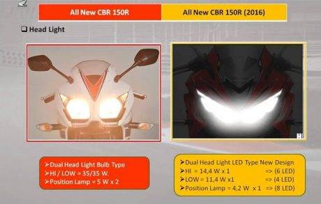 Honda new CBR150R vs old CBR150R (14)