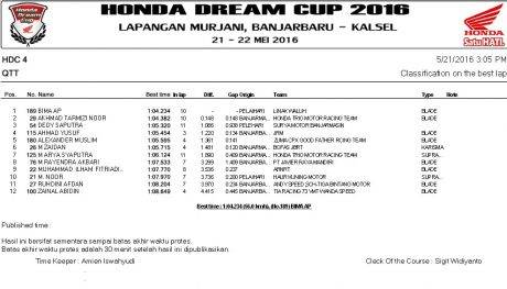 HDC4 QTT Banjarbaru