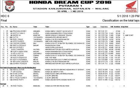 HDC6