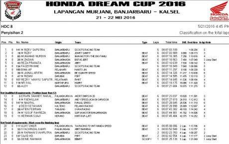 HDC8 final QTT Banjarbaru