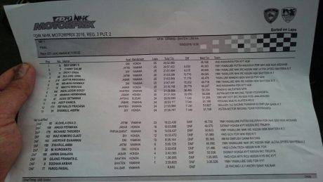 hasil motoprix seri 2