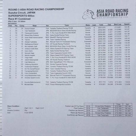 hasil race SS600 Suzuka