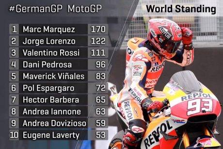 Poin sementara Sachsenring 2016