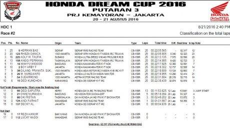 Hasil HDC 1 KEmayoran (1)
