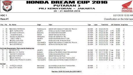 Hasil HDC 1 KEmayoran (2)