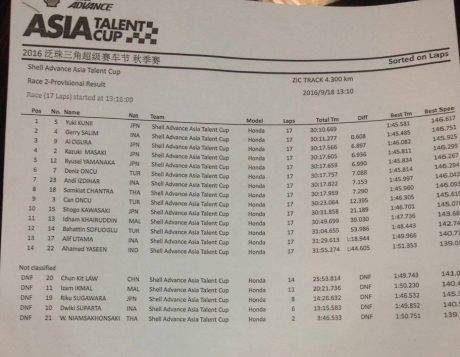 hasil-atc-cina-2016