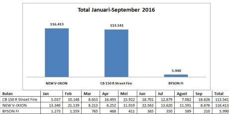 1241062penjualan-150-januariseptember780x390