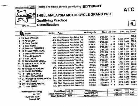 atc-malaysia-2016-1