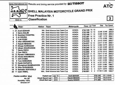 atc-malaysia-2016-2