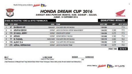 hasil-qtt-hdc-sidrap-2016-1