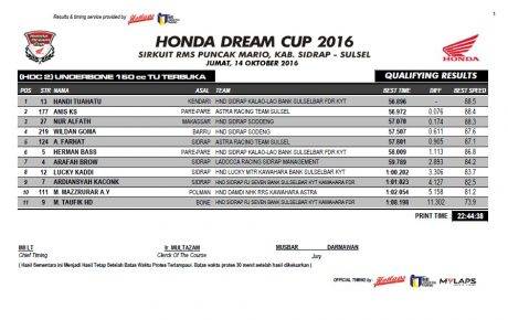 hasil-qtt-hdc-sidrap-2016-2