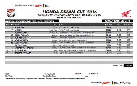 hasil-qtt-hdc-sidrap-2016-3