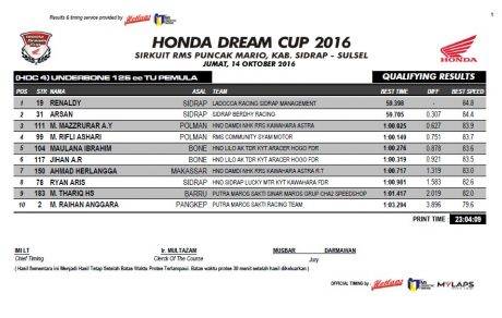 hasil-qtt-hdc-sidrap-2016-4